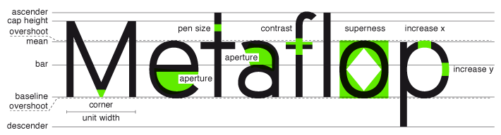 typoglossary-a88ebd2ff78b370ce5f3fa76aad0b8c5